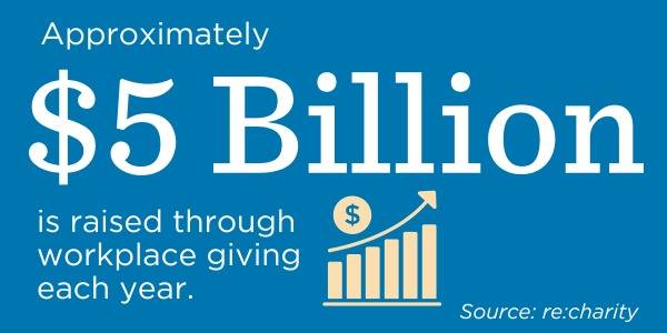 5billion