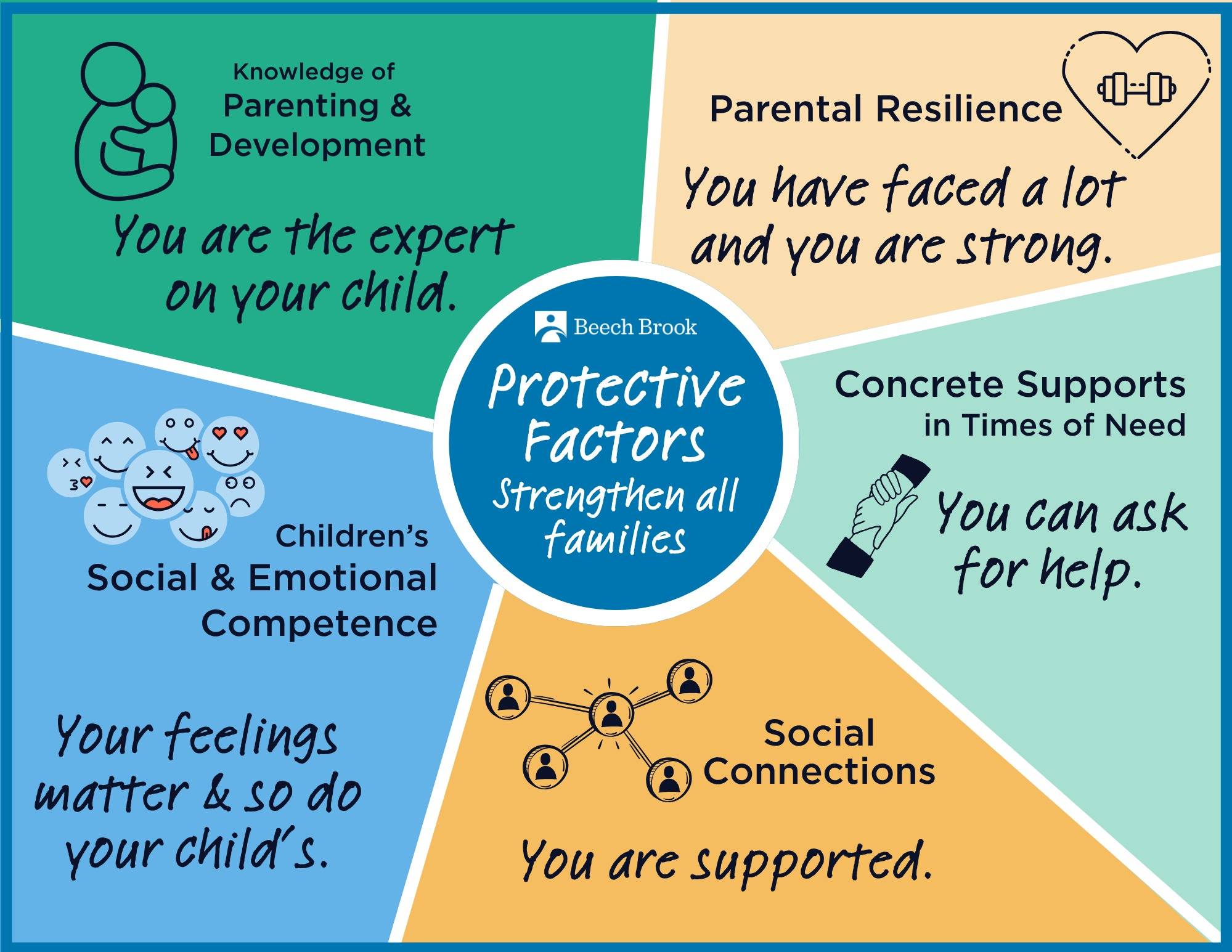 Protectivefactors8